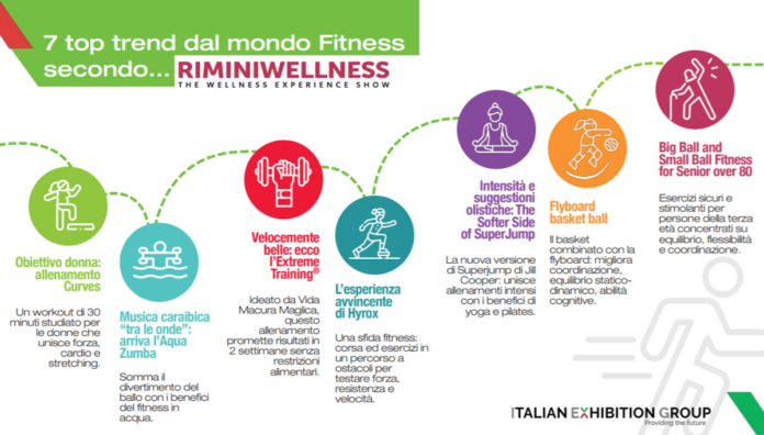 rimini-wellness-2024,-le-novita-fitness-della-nuova-edizione